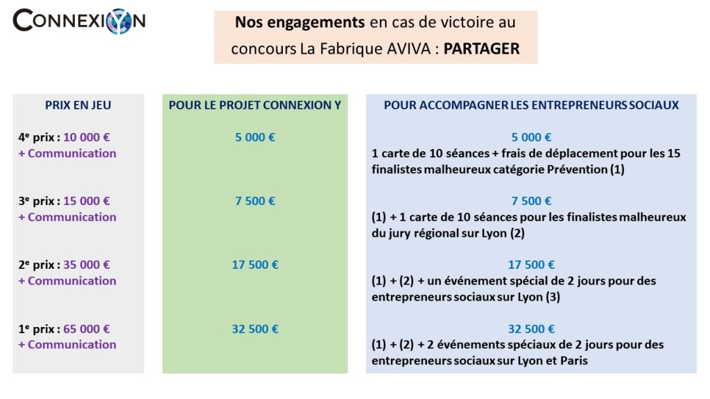 Connexion Y concours La Fabrique AVIVA 2019